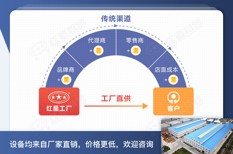 紅星輪斗式石粉清洗設(shè)備價(jià)格工廠直銷