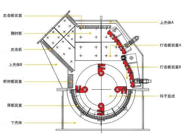 反擊石頭破碎機/打石機結(jié)構