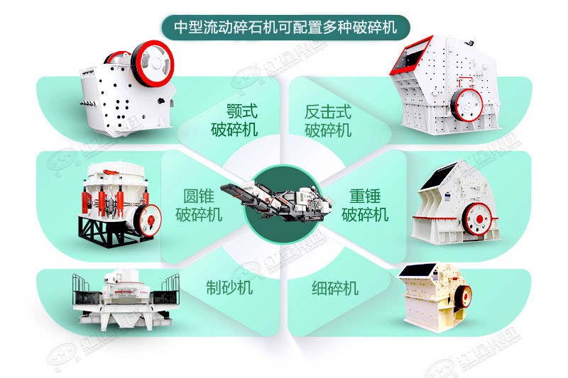 中型流動碎石機可定制，可配置多種破碎機
