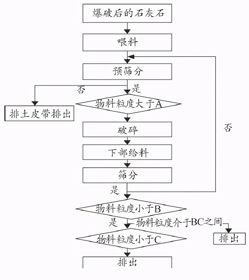 移動(dòng)破客戶現(xiàn)場案例分析